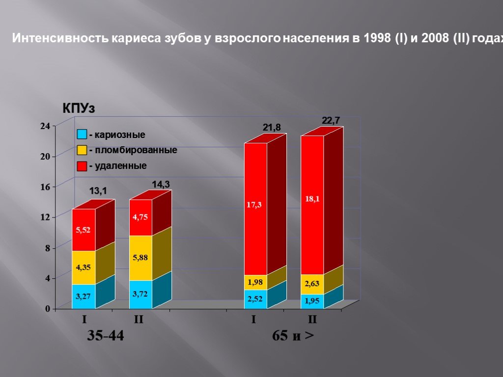 Распространенность и интенсивность определения