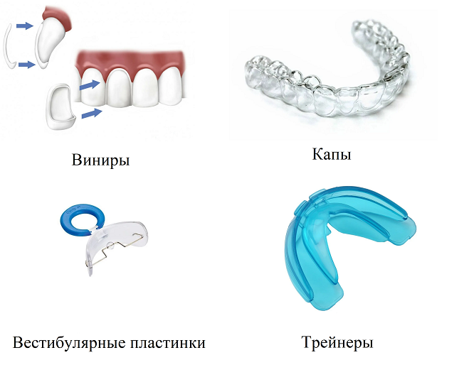 Капа для детей для исправления прикуса