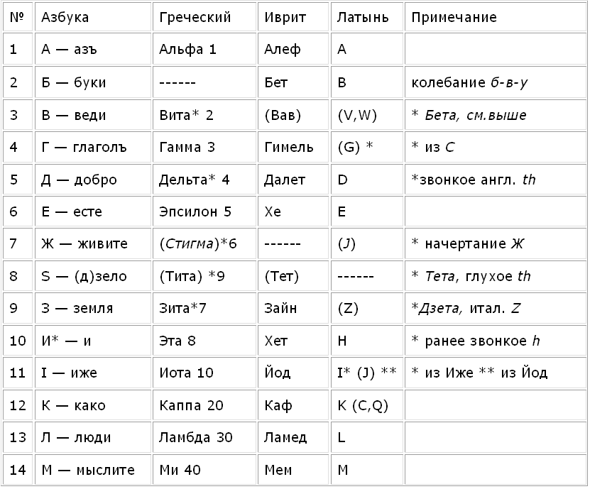 Как называется язык евреев