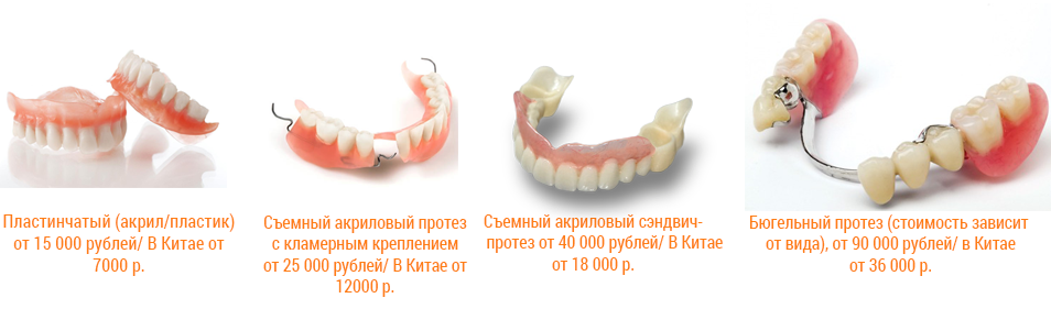 Протезирование по полису. Типы съемных зубных протезов. Съемный протез сэндвич. Сэндвич съемный зубной протез. Съемные и несъемные протезы.