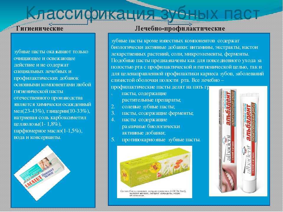 Содержит зубная паста. Лечебно-профилактические зубные пасты классификация. Основные направления гигиенических зубных паст. Хим состав зубной пасты. Классификация гигиенических зубных паст.