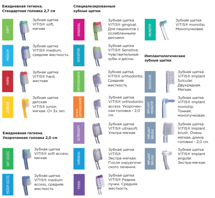 Жесткость зубной щетки. Жесткость зубной щетки маркировка. Жесткость зубных щеток обозначение. Маркировка зубных щеток по степени жесткости. Зубные щетки характеристика по степени жесткости.