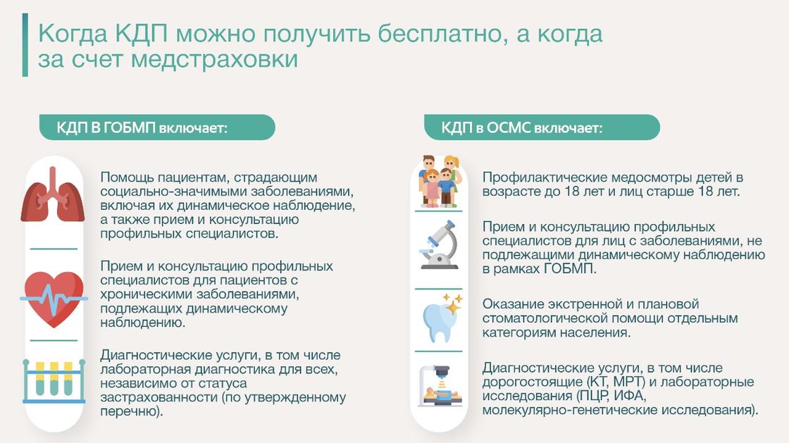 Консультация репродуктолога по омс