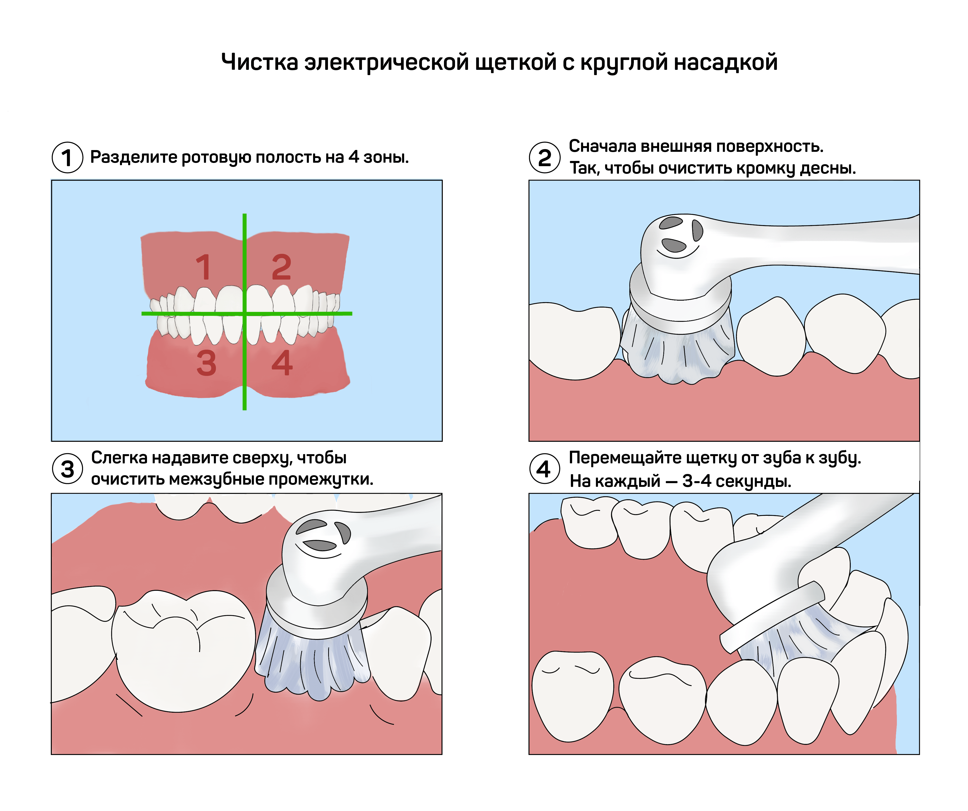 Зубные инструкция по применению. Нарисовать этапы стандартного метода чистки зубов. Метод Пахомова чистка зубов. Метод чистки зубов метод Леонарда. Правильная методика чистки зубов зубной щёткой.