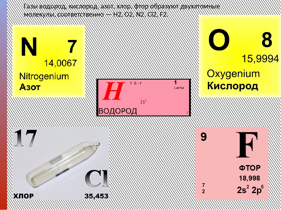 Азотисто водородную. Азот кислород водород. Азот и хлор. Углерод водород кислород и азот. Газообразный водород.