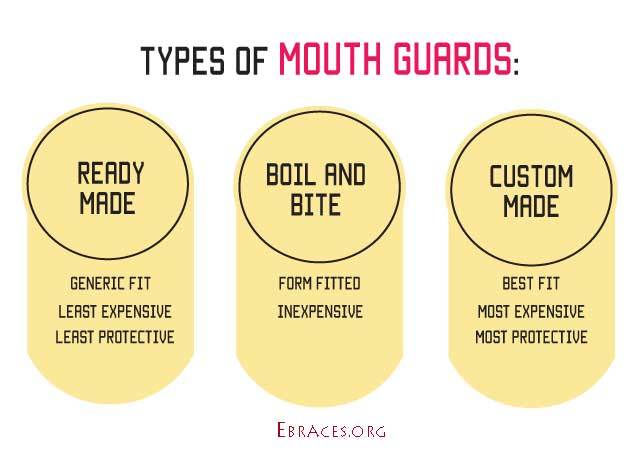 types of mouth guards