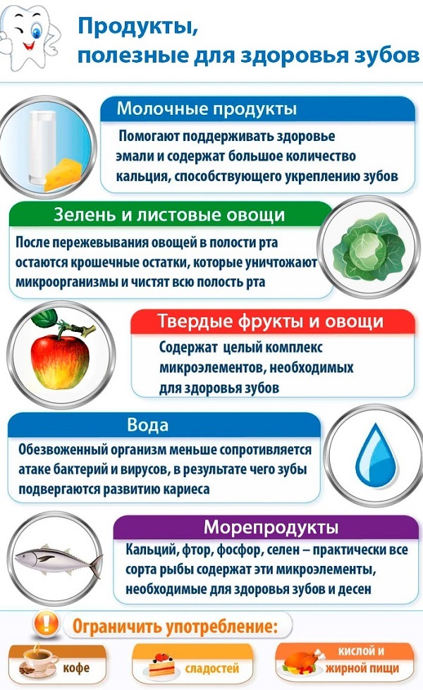 Лечение пародонтоза в домашних условиях. Народные средства, антибиотики, сода