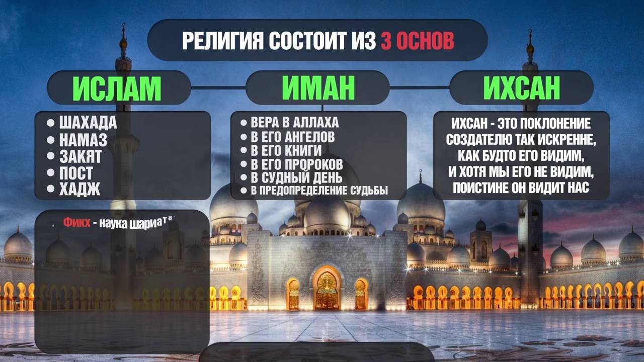 Три основы какие. Основы религии Иман Ислам Ихсан. Основы Ислама Ислам Ихсан и Иман. Столпы Ислама и Имана и Ихсана. Три основы религии Ислам.