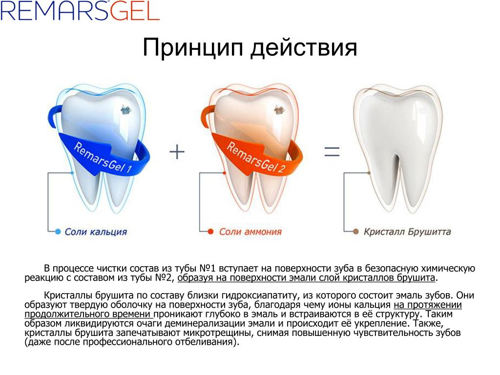 Эмаль зуба презентация