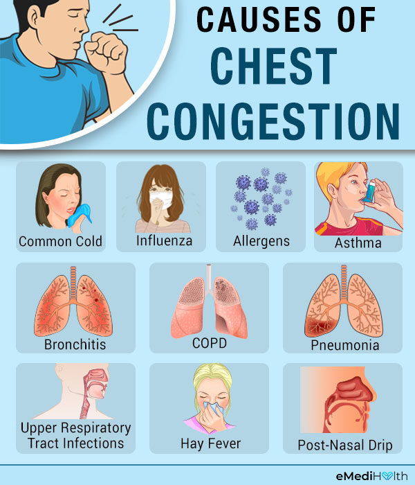 causes of chest congestion