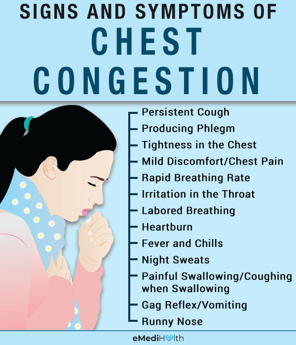 chest congestion symptoms