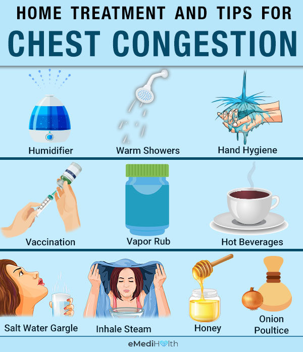 treat chest congestion