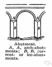 abutment - a masonry support that touches and directly receives thrust or pressure of an arch or bridge