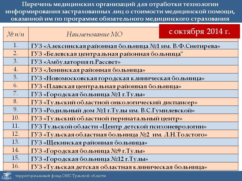 Лечебные учреждения список. Медицинские учреждения список. Перечень мед учреждений для ОМС. Перечень страховых медицинских компаний. Медицинские организации список.