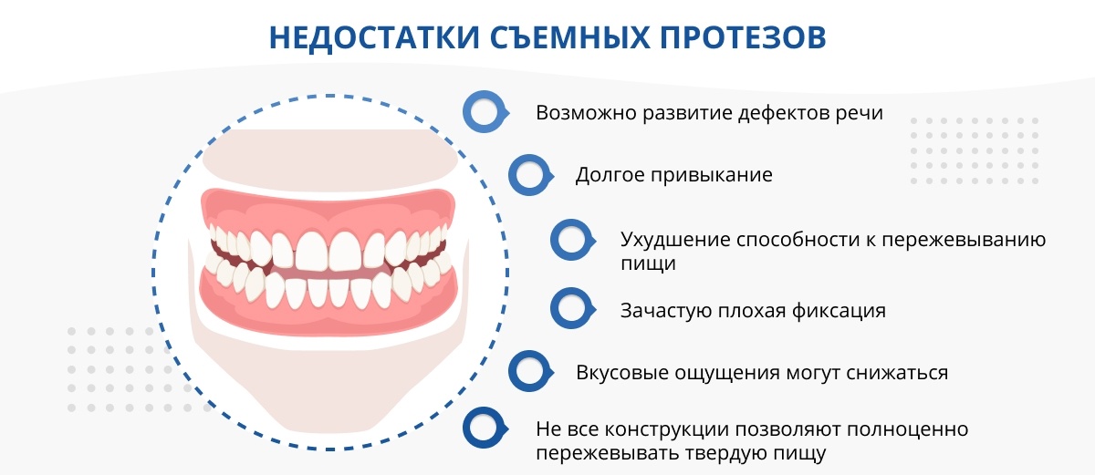 Протезы как быстрее привыкнуть. Недостатки съемных протезов. Недостатки съемного протезирования. Съемные зубные протезы преимущества и недостатки.