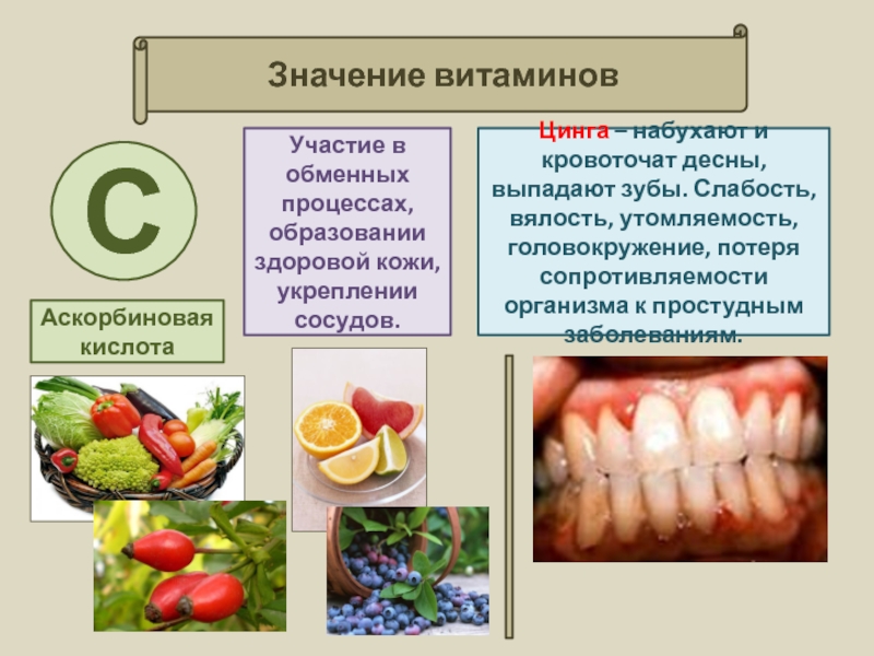 Витамины зубы и кости