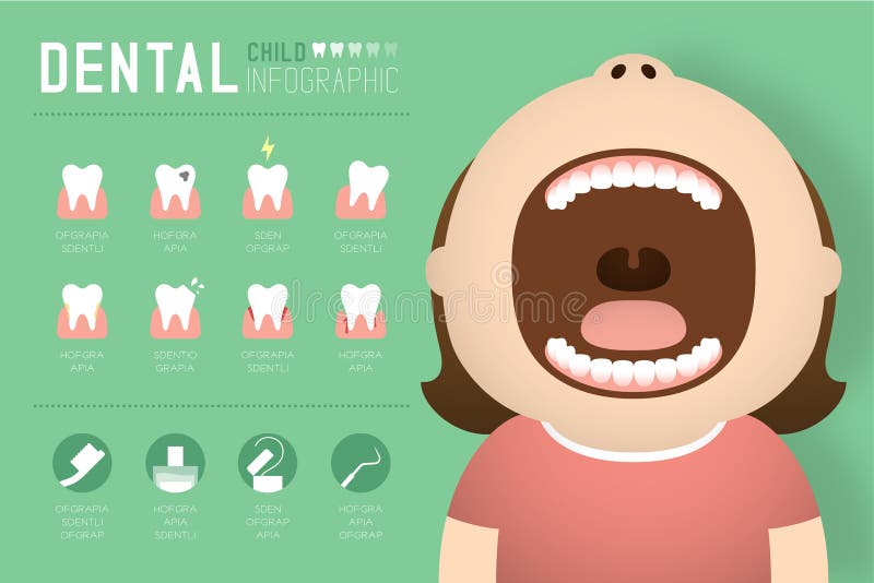 Dental infographic of Girl child illustration royalty free illustration