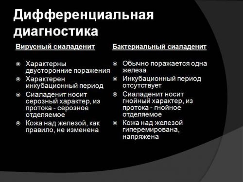 Диф.диагностика сиаладенита