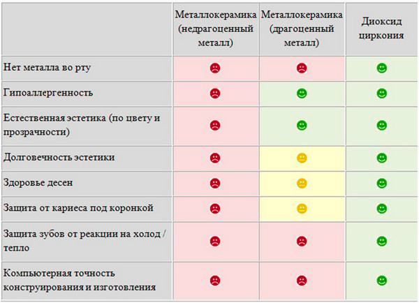 Цирконий таблица. Цвета коронок из диоксида циркония палитра. Палитра цветов коронок из диоксида циркония. Цвет коронок из диоксида циркония. Диоксид циркония шкала цвета.