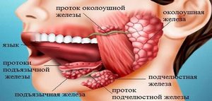 Признаки воспалительного процесса